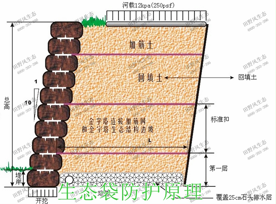 12生态袋防护原理